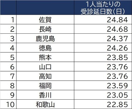 出所：厚生労働省「医療費の動向」（令和元年）、総務省統計局「人口推計」厚生労働省「医療費の動向」（令和元年）と総務省統計局「人口推計」