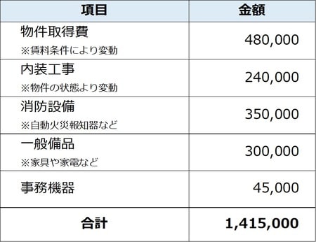 （注）地域や条件によって異なります。