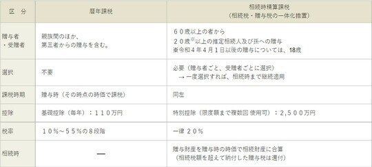 出所：財務省HP