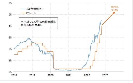 出所：リフィニティブ社データよりマネックス証券が作成