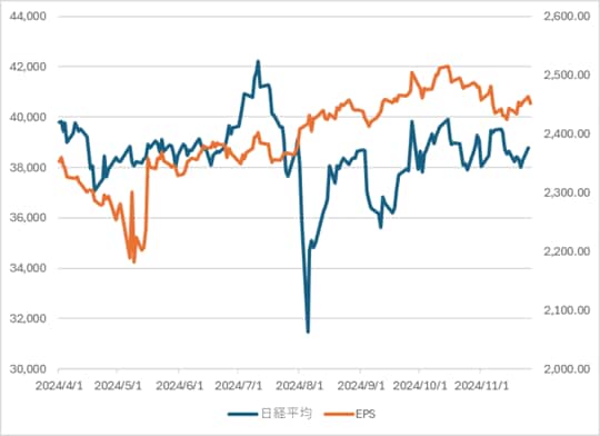 出所：QUICK社データより筆者作成