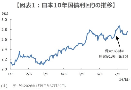 （出所）Bloombergのデータを基に三井住友DSアセットマネジメント作成