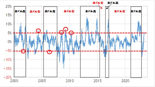 出所:リフィニティブ社データよりマネックス証券が作成