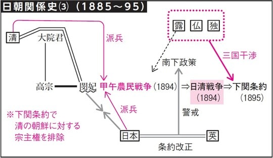 出所：『大人の教養　面白いほどわかる日本史』（KADOKAWA）より抜粋