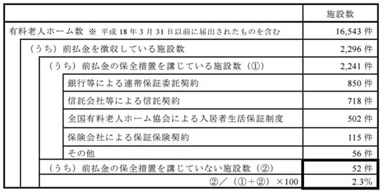 出典：厚生労働省資料https://www.mhlw.go.jp/content/12304250/001268841.pdf