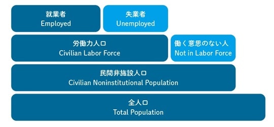 出所：OANDA 証券株式会社作成