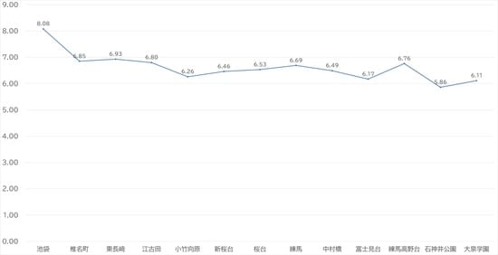 出所:公益社団法人全国宅地建物取引業協会連合 会調べ(10月11日時点)