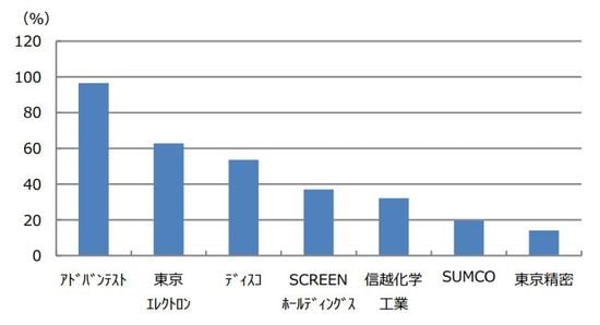 （注）2018年12月28日から2019年9月10日までの騰落率。 （出所）Bloomberg L.P.のデータを基に三井住友DSアセットマネジメント作成