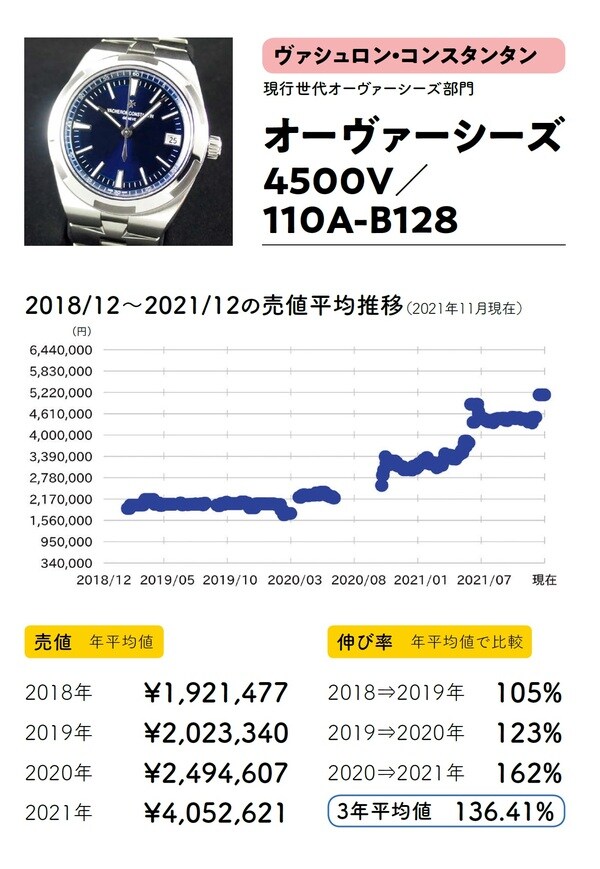 出典:斉藤由貴生氏の書籍『データでわかる腕時計投資の正解』(イカロス出版)より