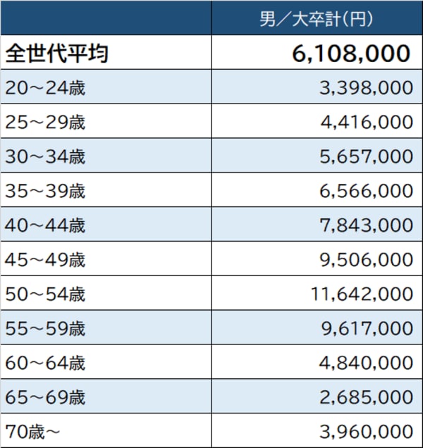 出所：厚生労働省『令和2年賃金構造基本統計調査』より作成 ※「鉄道業」従業員1,000以上企業より算出。実情と異なる場合がある点に留意が必要