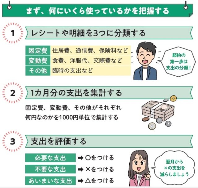 ［図表1］