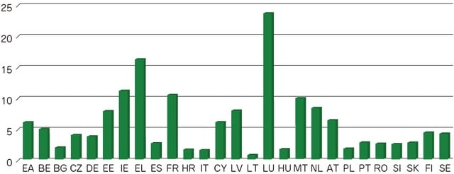 出所：データはECB。
