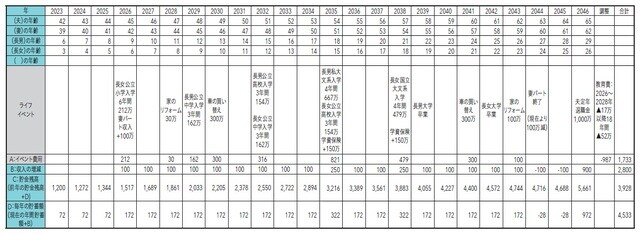 出所：上原千華子著『ファイナンシャル・セラピー』（日本能率協会マネジメントセンター）