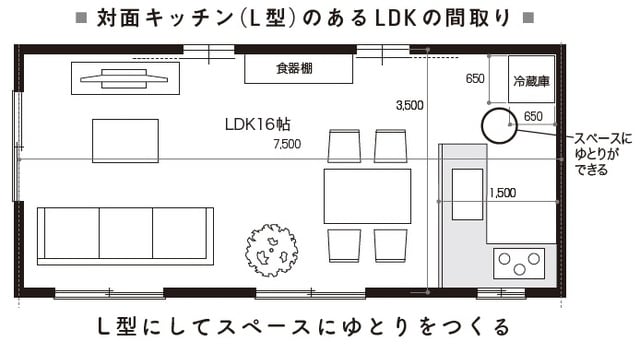 出所:YouTube不動産 印南和行著『プロ建築士が絶対しない家の建て方』(日本実業出版社)