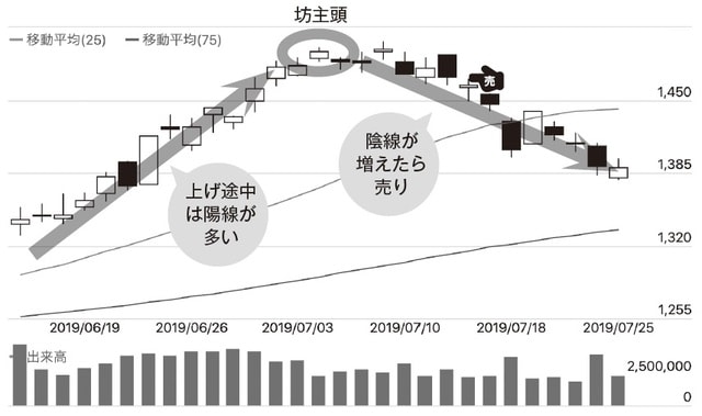 チャート提供：「みんなの株式」（https://minkabu.jp）