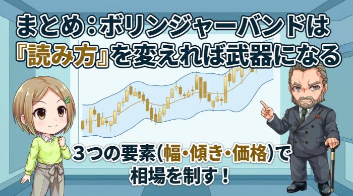 ボリンジャーバンドは「読み方」を変えれば武器になる