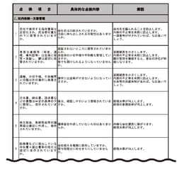 ○点検項目チェック表（ガイドブック）