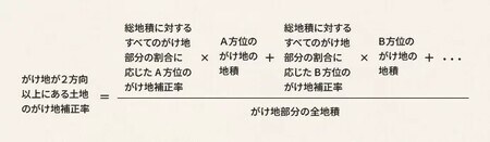 出所：相続税専門の税理士が監修する相続お役立ちサイト　税理士税理士法人チェスター　税理士が教える相続税の知識