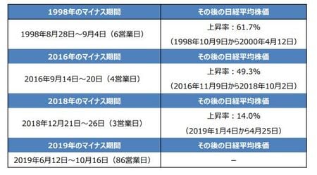 （注）ネット裁定残高はデータを取得できる1991年12月13日から2019年10月16日までの期間 を対象とする。 （出所）Bloomberg L.P.のデータを基に三井住友DSアセットマネジメント作成