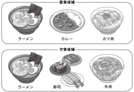 ［図表］