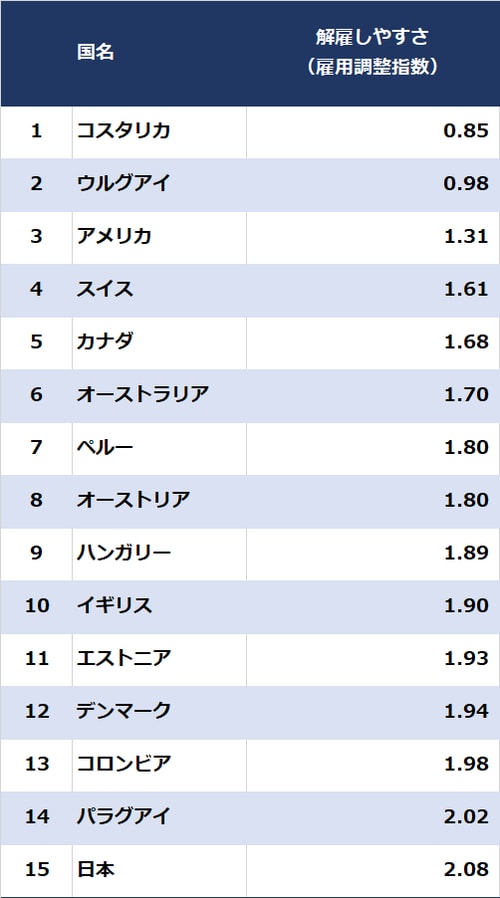出所：OECD（2019年） ※単位はpts