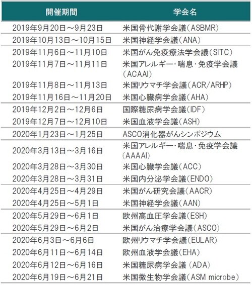 ※バイオ関連学会予定に掲載の学会の開催期間は変更、延期、中止されることがあります。 出所：各種資料を使用しピクテ投信投資顧問株式会社作成
