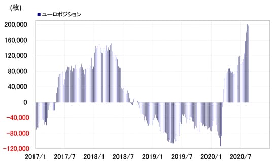 出所:リフィニティブ・データをもとにマネックス証券が作成