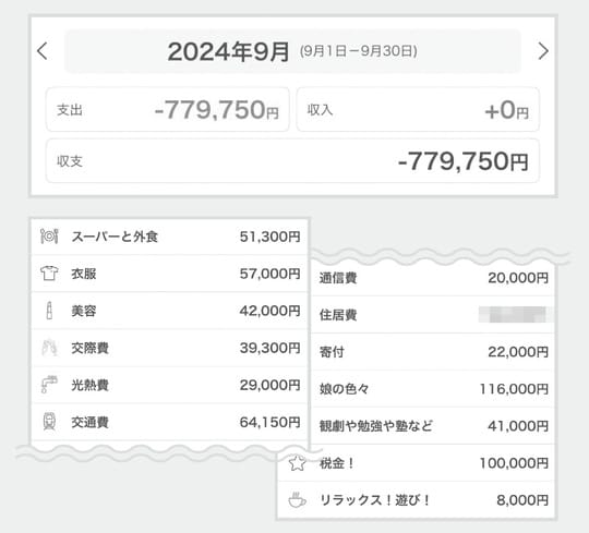 出典：『貯蓄が苦手な人こそ読んでほしいお金の第一歩　お金まわりを見直したら人生が変わった』（日経BP）より抜粋