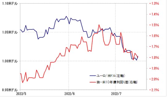 出所:リフィニティブ社データをもとにマネックス証券が作成