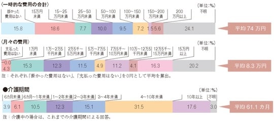 ※	公益財団法人　生命保険文化センター HPより引用