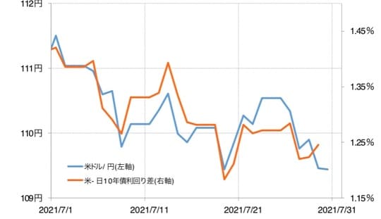 出所：リフィニティブ・データをもとにマネックス証券が作成