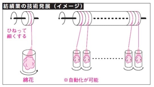 近代資本主義の組織 : 製糸業の発展における取引の統治と生産の