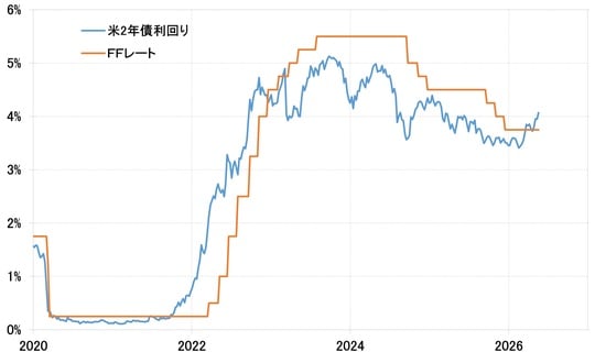 出所：LSEG社データよりマネックス証券が作成