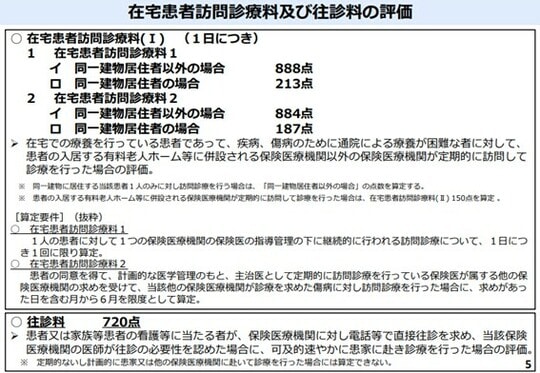 出所:令和6年度診療報酬改定の概要【在宅(在宅医療、訪問看護)】|厚生労働省保険局医療課