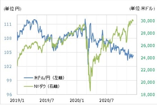 出所：リフィニティブ・データをもとにマネックス証券が作成