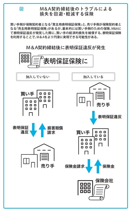 瀧田雄介著『中小企業向け 会社を守る事業承継』（アルク）より。