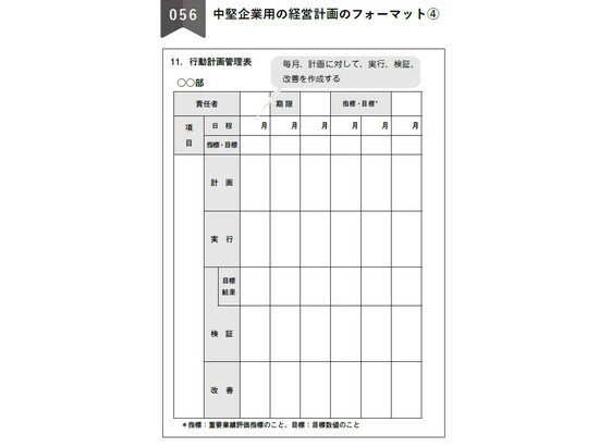 出典：宮内健次著『経営計画100の法則』（日本能率協会マネジメントセンター）より