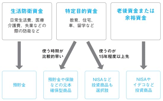 出所：『間違いだらけの新NISA・イデコ活用術』（日経BP）より抜粋