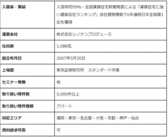 ※引用:シノケン公式サイト ※2022年5月17日現在