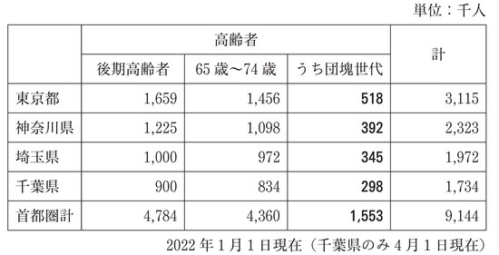 出所:『負動産地獄 その相続は重荷です』(文藝春秋)より抜粋 各自治体HP等から作成