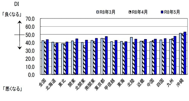 (出所)内閣府
