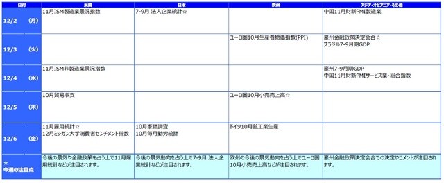 ※各経済指標・イベントは予定であり、変更されることがあります。