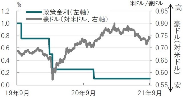 日次、期間：2019年9月9日～2021年9月7日 出所：ブルームバーグのデータを使用してピクテ投信投資顧問作成