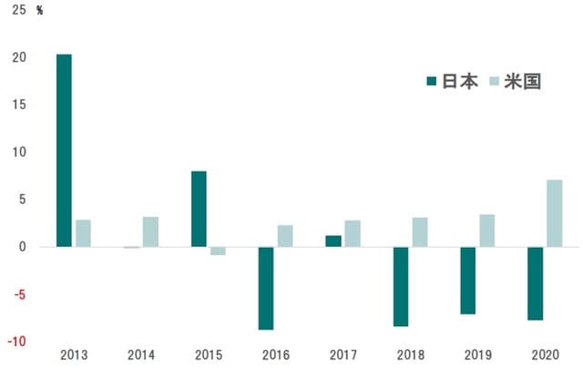 出所：Bloombergのデータよりピクテ投信投資顧問が作成