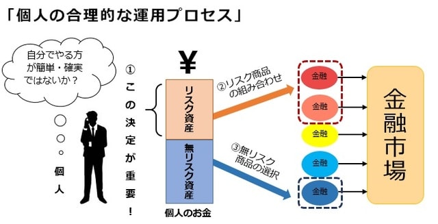 図は筆者作成