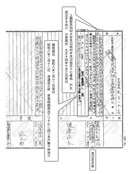 ［図表6］3代前の戸籍