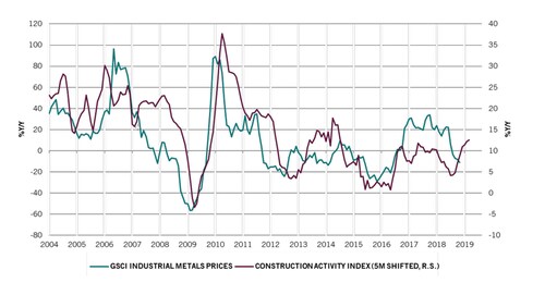 出所：ピクテ・グループ