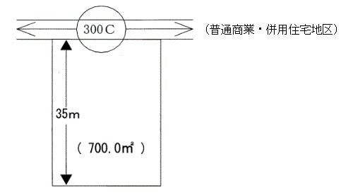 出典：国税庁『路線価図の説明』（https://www.rosenka.nta.go.jp/docs/ref_prcf.htm）
