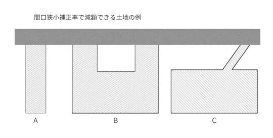 出所：相続税専門の税理士が監修する相続お役立ちサイト　税理士税理士法人チェスター　税理士が教える相続税の知識