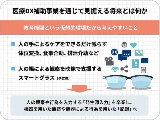 ※出所:筆者作成